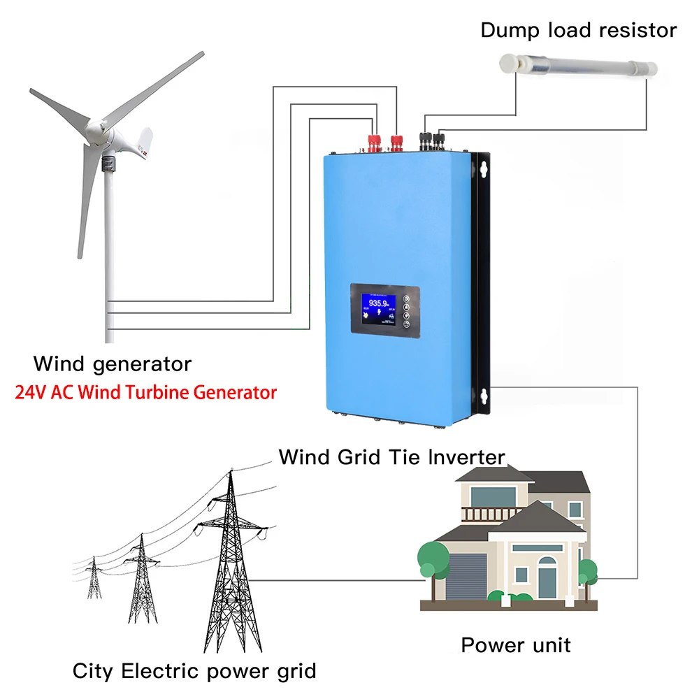Onduleur à onde sinusoïdale Pu - Grid Tie Inverter Limiter 2000W avis et prix