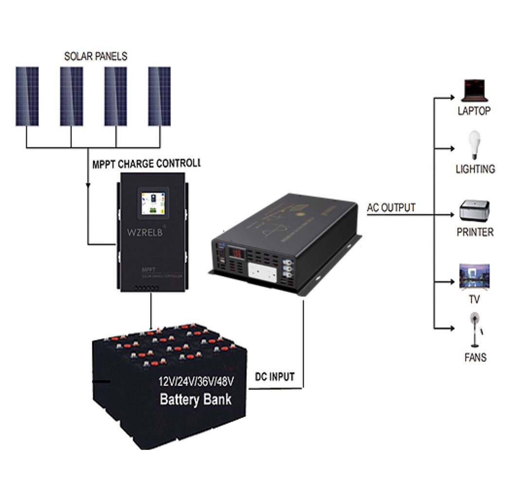 Convertisseur d'énergie solair - Inverter Pure Sine Wave 60Hz 120V 3000W avis et prix
